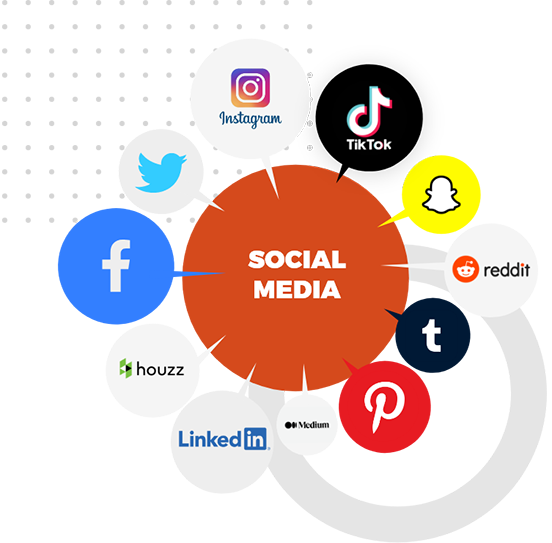 #1 Social Media Management Agency in Pakistan