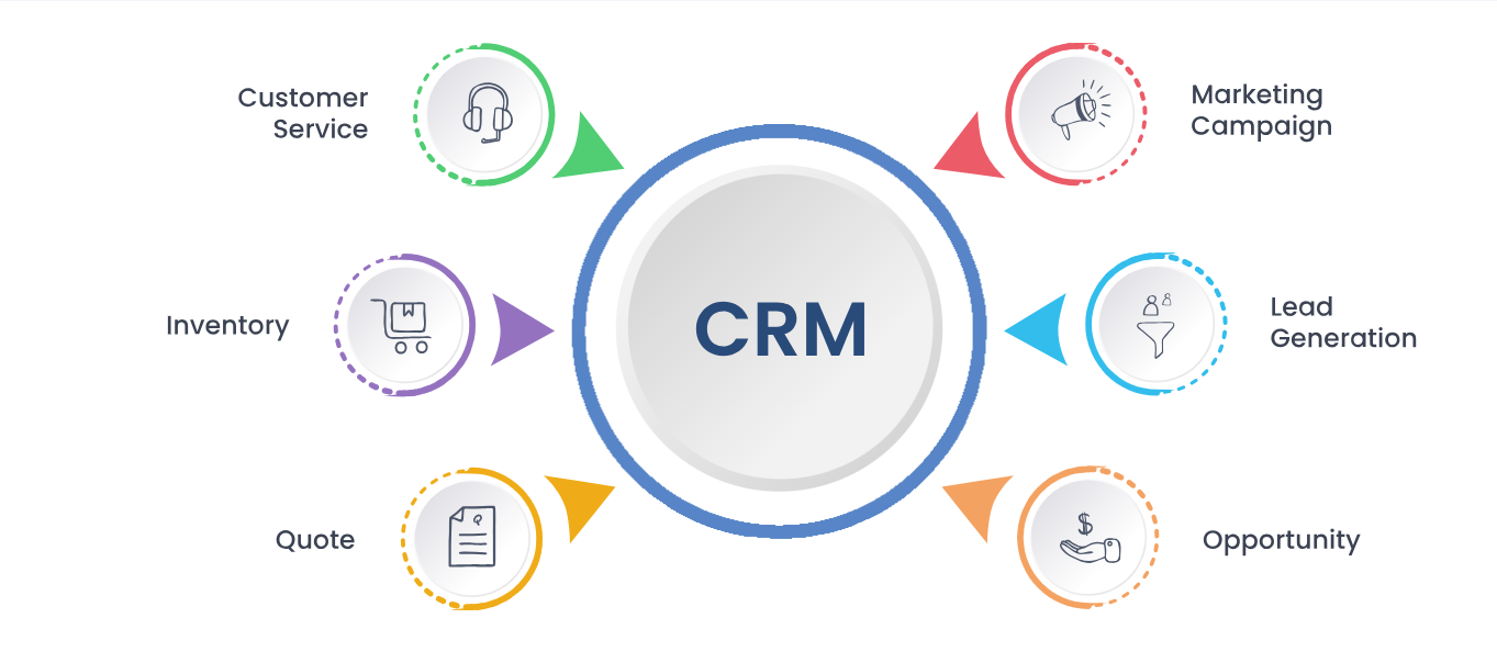 Custom CRM Software Services in Pakistan