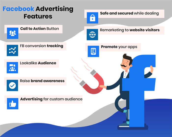 Facebook Ads Management Expert in Pakistan